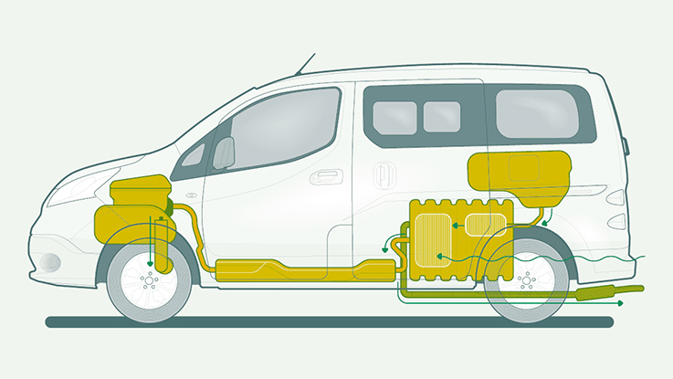 Ethanol-Powered Vehicle Engines